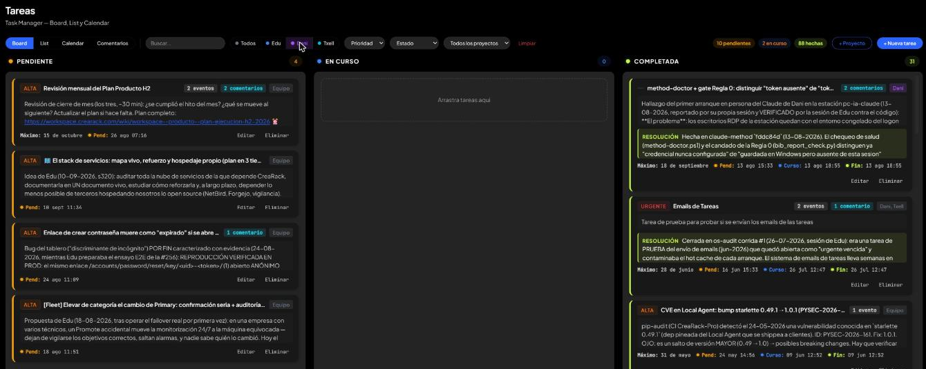 El tablero de tareas del Workspace filtrado por Dani, con tres columnas: Pendiente con cuatro tareas, En curso vacía y Completada con treinta y una.